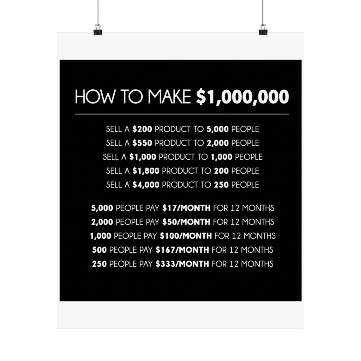 A black and white motivational poster with the text "HOW TO MAKE 0,000" and a list of ways to make a million pounds by selling products at different price points and quantities
