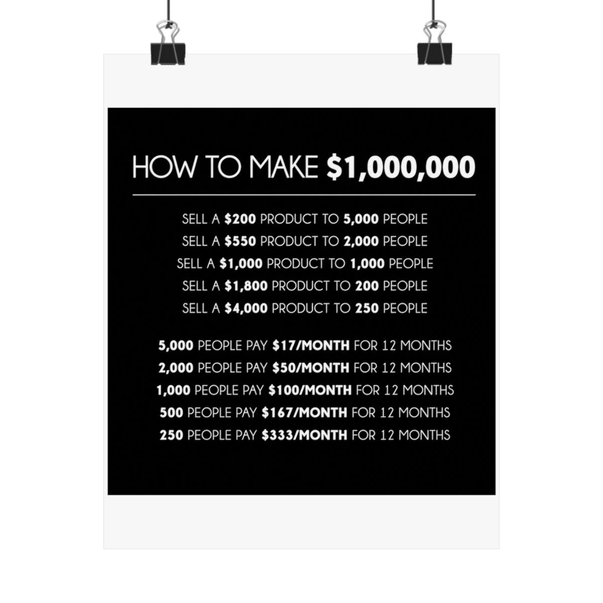 A black and white motivational poster with the text "HOW TO MAKE 0,000" and a list of ways to make a million pounds by selling products at different price points and quantities - alternate angle 4, merchandise